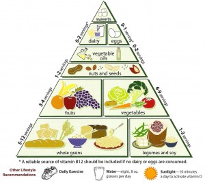 diabetes-food-pyramid