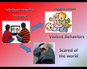 impact of violence